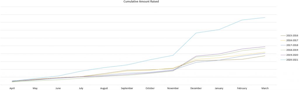 Chart on CHF site performance