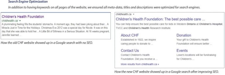 SEO keywords CHF